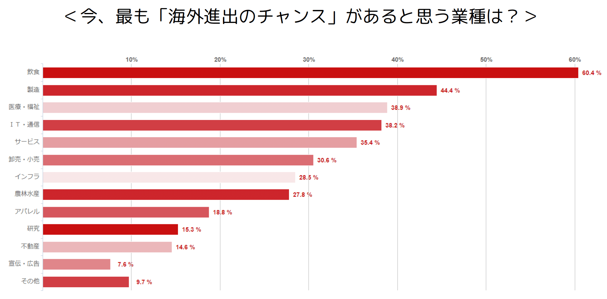海外で飲食店を開業する流れとメリットをわかりやすく解説