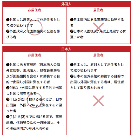 非居住者の免税手続き Apple Storeとビックカメラで実践