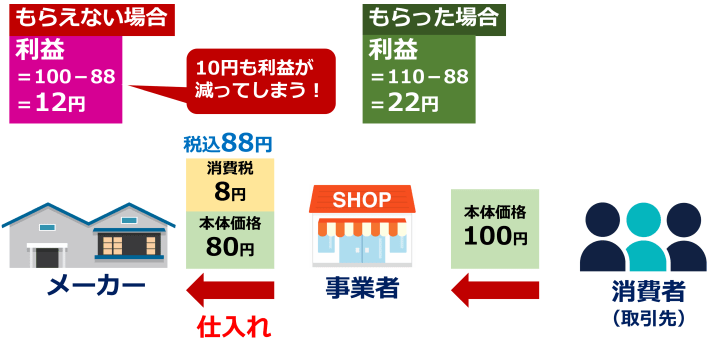 消費税 免税事業者