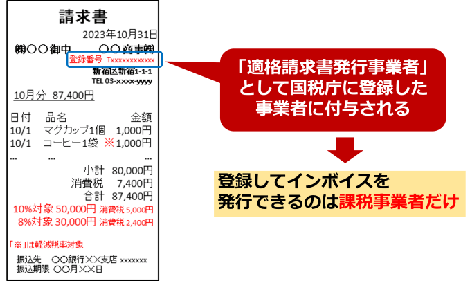 インボイス制度 フリーランス