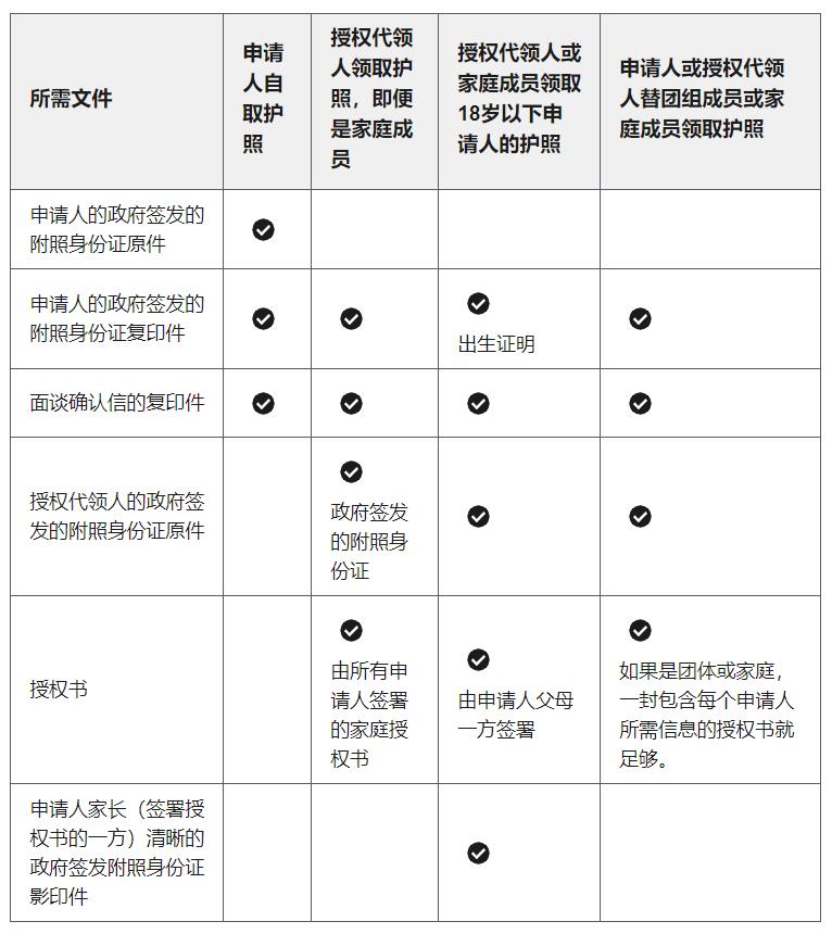 美国签证出签后如何领回护照? 美国签证出签后如何领回护照?