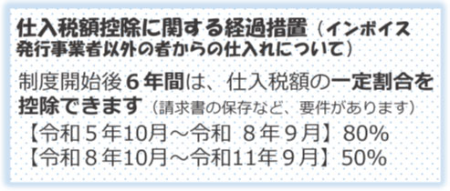 仕入税額控除に関する経過措置