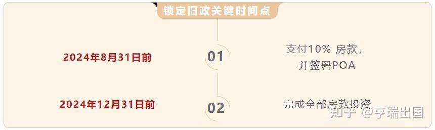 2024移民欧洲推荐哪些国家？希腊、西班牙、葡萄牙、马耳他移民申请攻略！