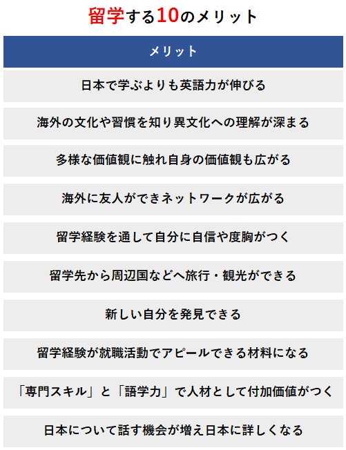 留学する10のメリット