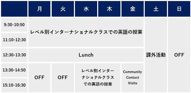 一般的な語学留学の1週間スケジュール