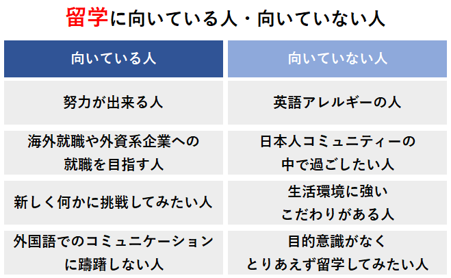 留学に向いている人・向いていない人