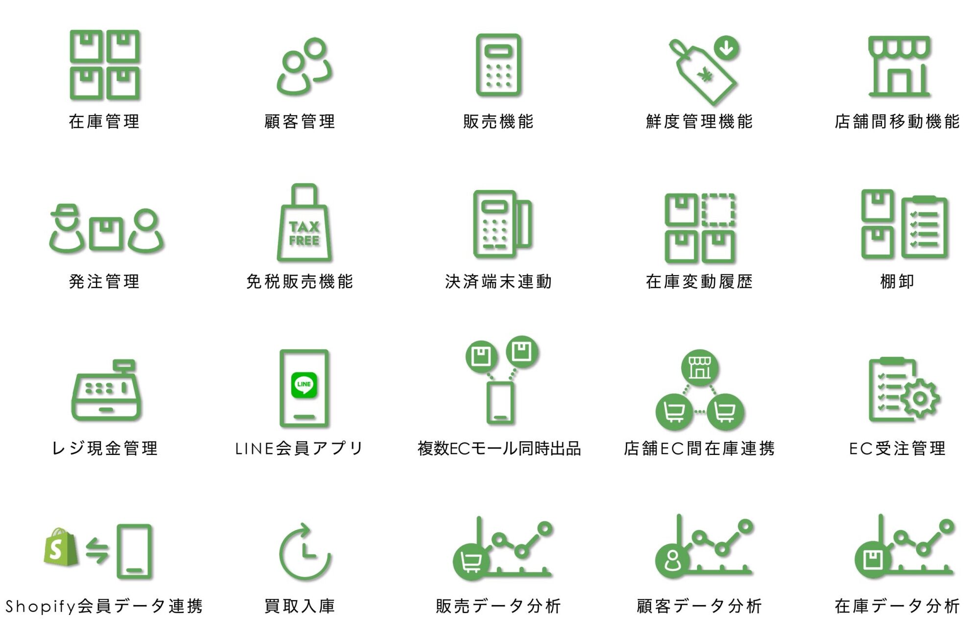 ReCOREの機能