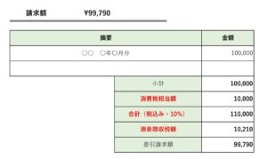免税事業者への支払いはどう源泉徴収するか