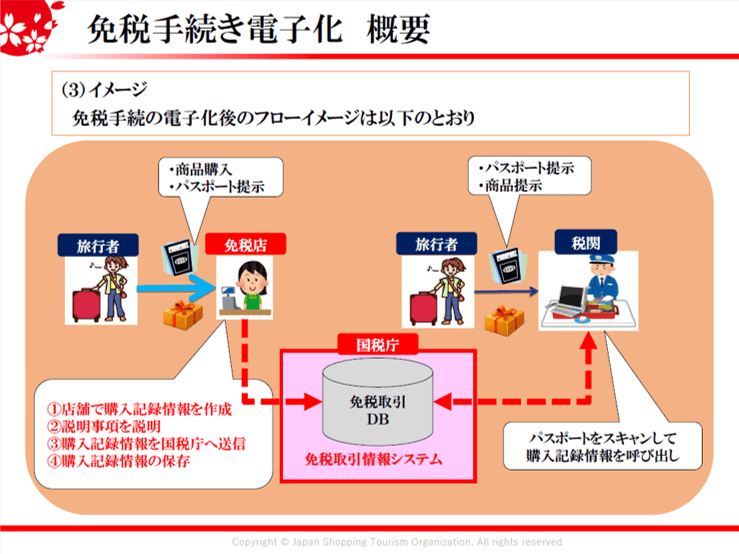 2020年4月スタートの免税手続きの電子化とは？　小売店がとるべきステップをわかりやすく解説