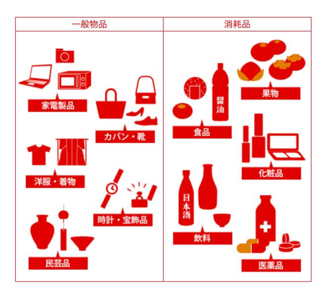 一時帰国で免税が受けられる免税対象品