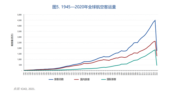世界移民报告2022