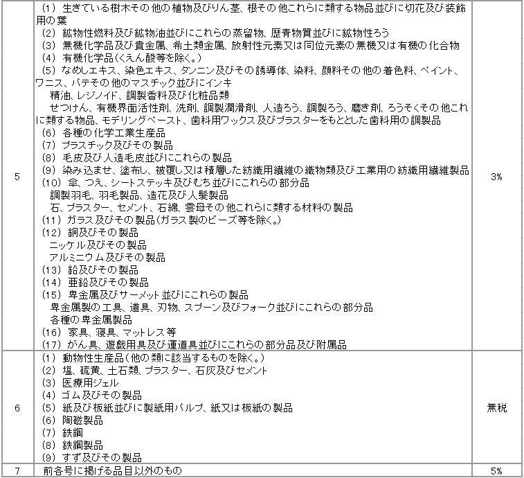 簡易税率2