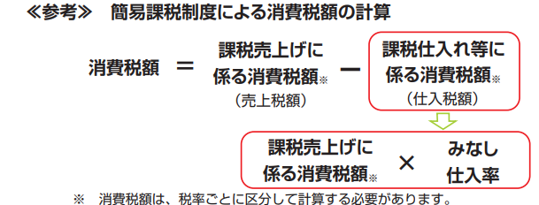 インボイス制度開始後に免税事業者と取引するとどうなる？～3つのケースについて影響を解説