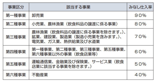 インボイス制度開始後に免税事業者と取引するとどうなる？～3つのケースについて影響を解説