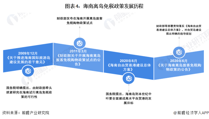 重磅！2023年中国及31省市免税行业政策汇总及解读（全）市内免税店和离境退税商店是未来发展方向