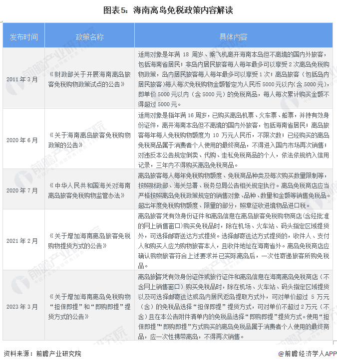 重磅！2023年中国及31省市免税行业政策汇总及解读（全）市内免税店和离境退税商店是未来发展方向