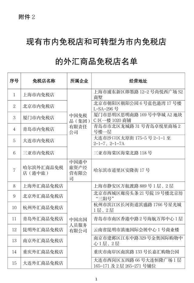 深圳市内免税店+1！买买买看过来！免税退税有啥不一样