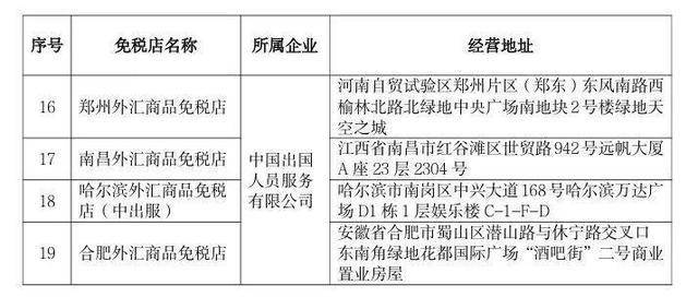 深圳市内免税店+1！买买买看过来！免税退税有啥不一样