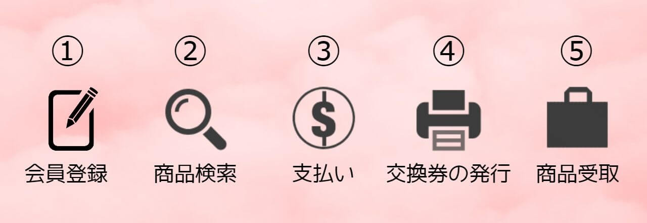 【新羅インターネット免税店の完全ガイド】使い方・支払い・受取方法・クーポン等