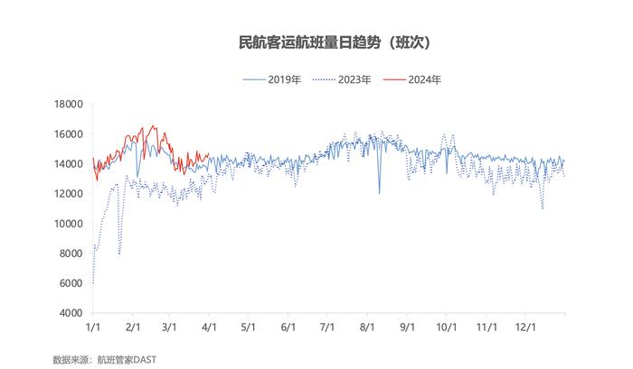 航班管家发布《2024年一季度民航数据报告》