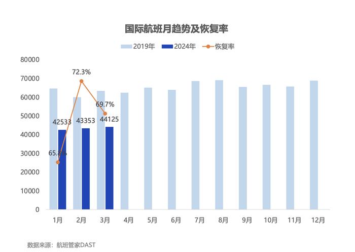 航班管家发布《2024年一季度民航数据报告》