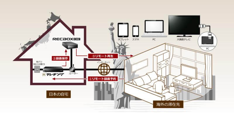 【2025年版】海外から日本のテレビを見る3つの方法！リアルタイムで視聴できる？