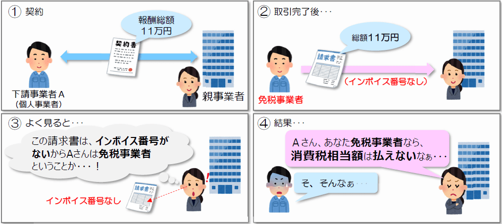 インボイス制度、免税事業者に消費税を払わないのは違法？