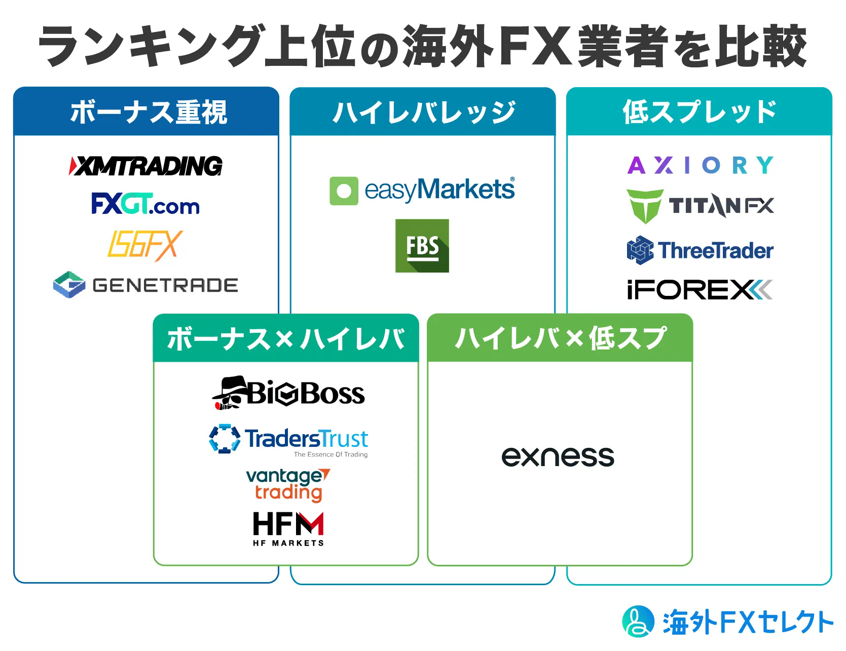 海外FXのスプレッド・手数料比較ランキング！おすすめ・狭い業者を徹底解説【2025年6月最新】