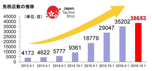 訪日外国人だけでなく日本人も国内で免税品を買える！知っておきたい免税の知識