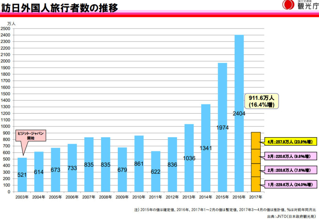 訪日外国人だけでなく日本人も国内で免税品を買える！知っておきたい免税の知識