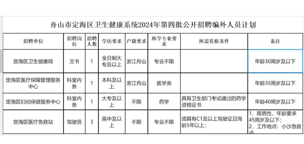 2023山东烟台市招远市卫健系统事业单位招聘选岗、办理聘用手续通知