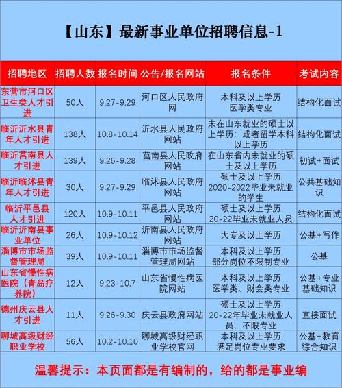 2023山东烟台新润华投资集团有限公司及下属单位招聘公示