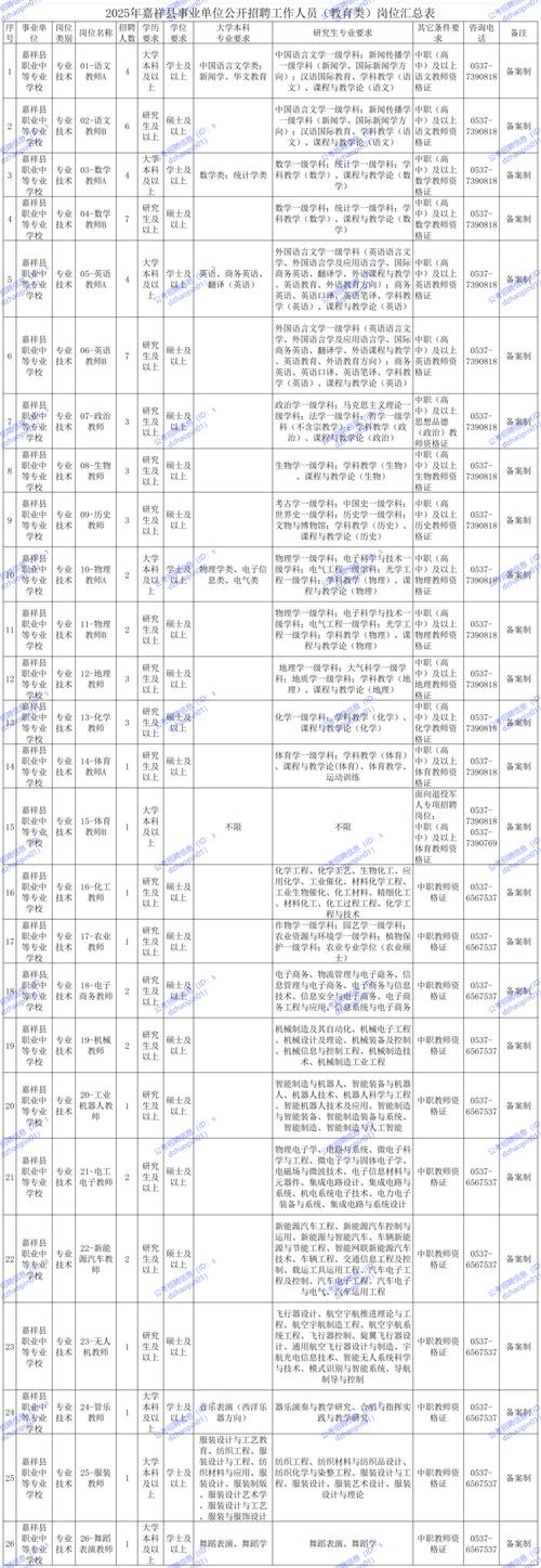 2023年山东烟台莱州市事业单位专项招聘高层次人才简章（50名）