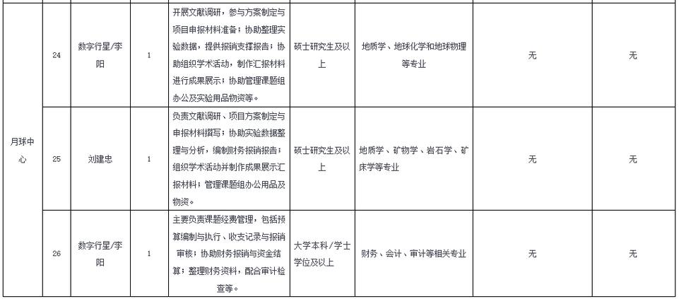 2024中国科学院微生物研究所管理岗位（第三批）招聘1人公告
