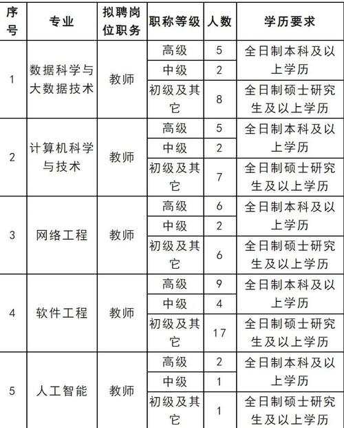 2024年山东烟台大学招聘工作人员简章（30人）