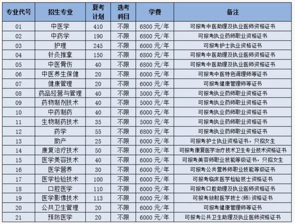 2025山东中医药高等专科学校招聘中高级工作人员2人公告