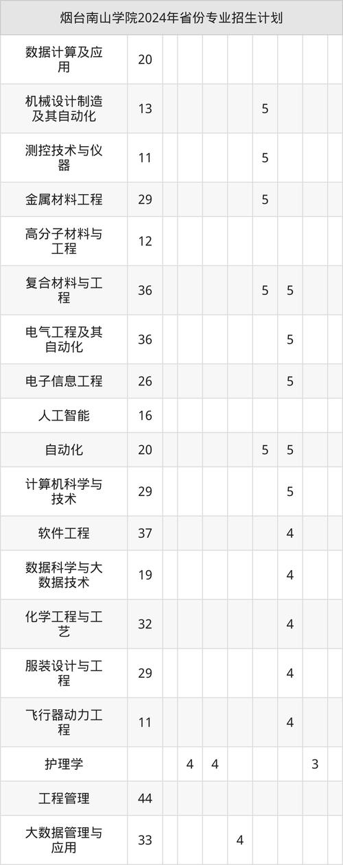2025山东烟台南山学院影视学院人才招聘公告