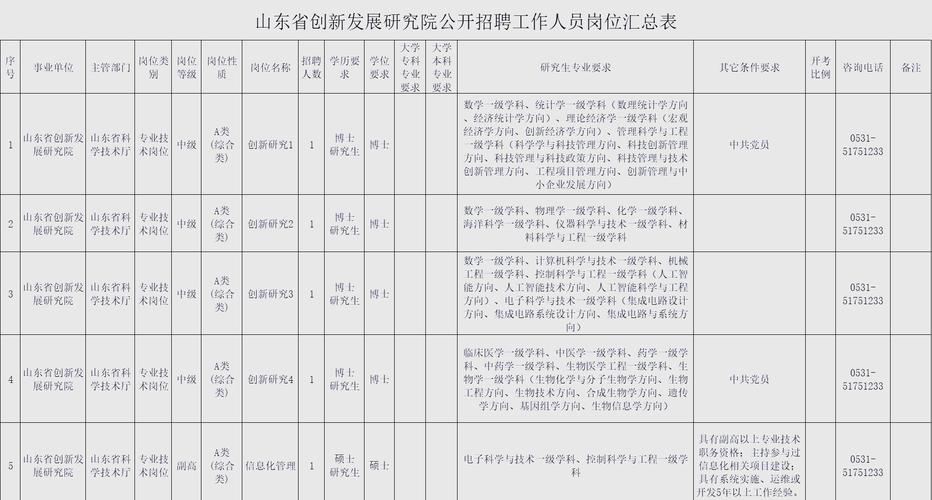 2025山东烟台市海阳市教育系统事业单位招聘博士研究生5人公告
