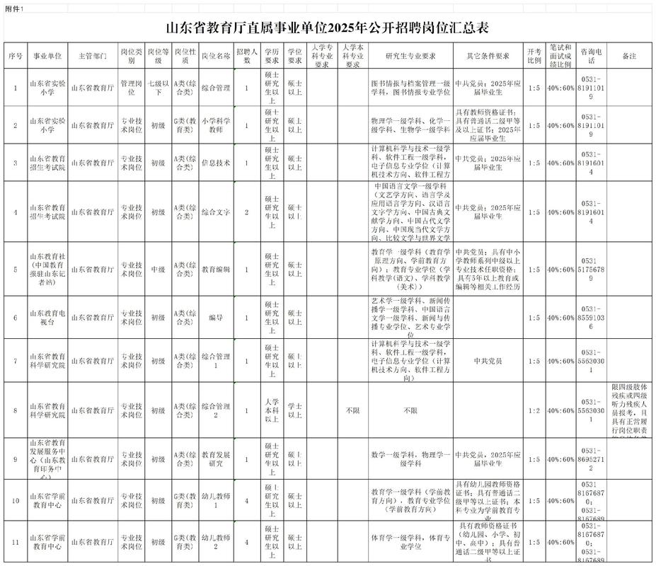2025山东烟台市海阳市教育系统事业单位招聘博士研究生5人公告
