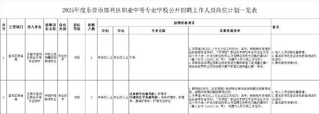 2025山东烟台经济技术开发区职业中等专业学校招聘高层次人才13人公告