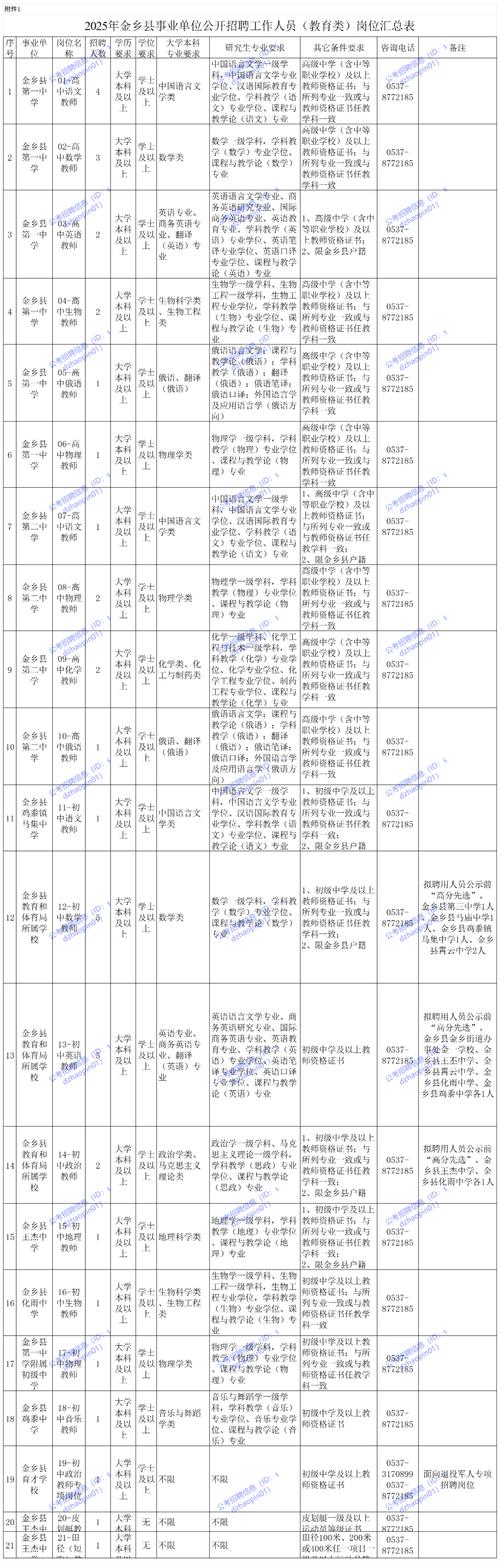 2025山东辉煌国际物流发展有限公司社会招聘1人公告