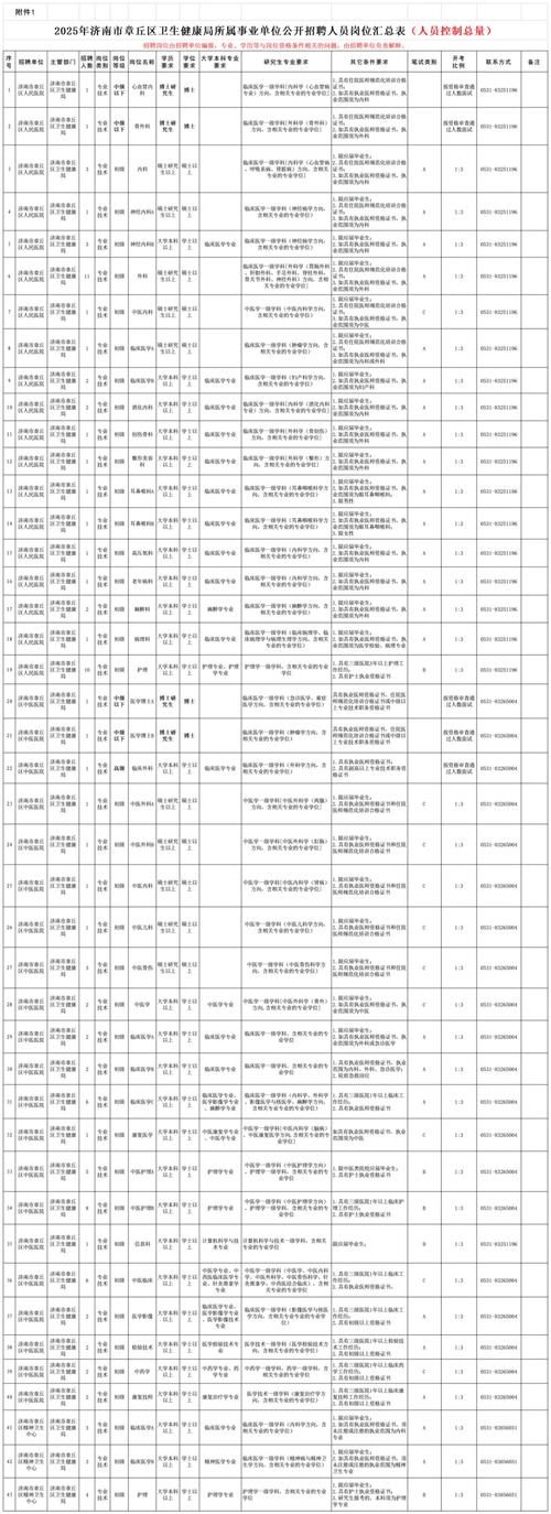 2025年山东城市服务职业学院公开招聘人员公告(66名)