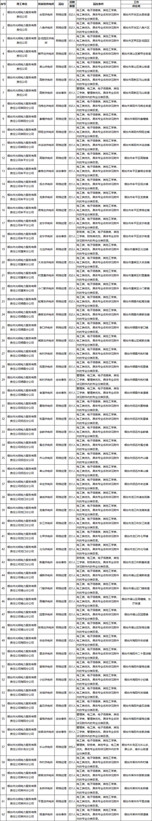 2023年山东烟台市融媒体中心公开招聘工作人员简章(13人)