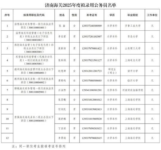 2023年度烟台市各级机关补充录用公务员公告