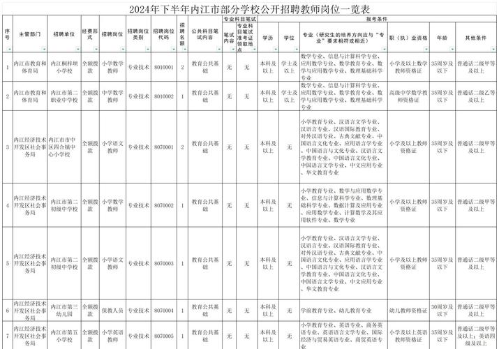 2024上半年四川凉山州教育和体育局考试招聘教师28人公告