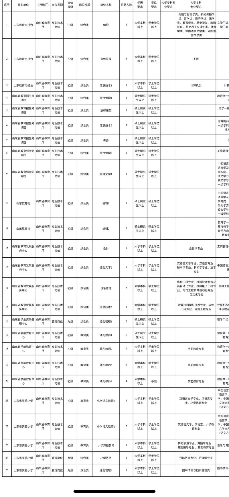 2024山东烟台市龙口市事业单位招聘高层次人才79人公告