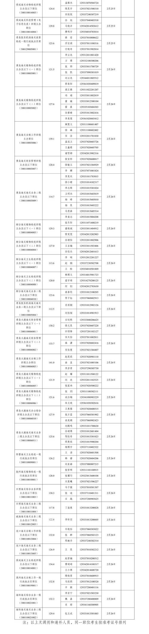 2024年度烟台市各级机关考试录用公务员公告