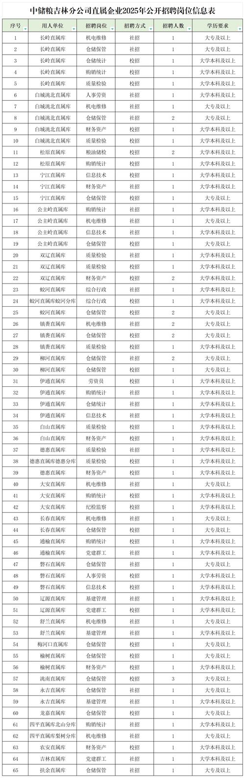 2025山东天成水利建设有限公司招聘人员公告