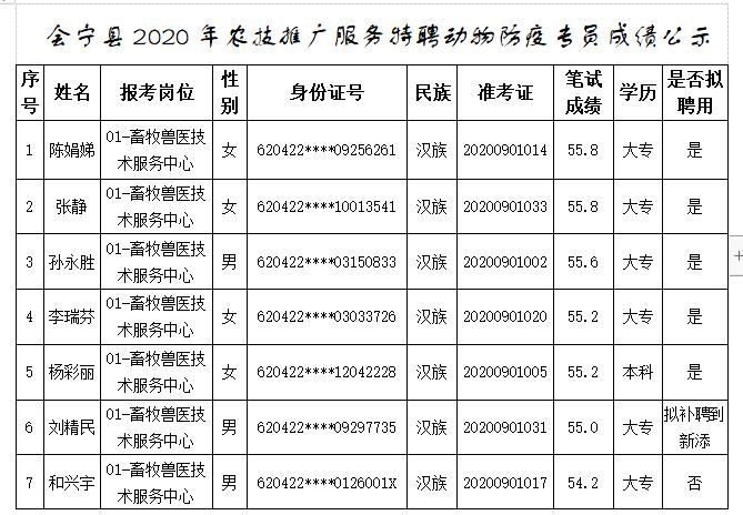 2023山东烟台市莱州市农业农村局招聘村级动物防疫员5人公告