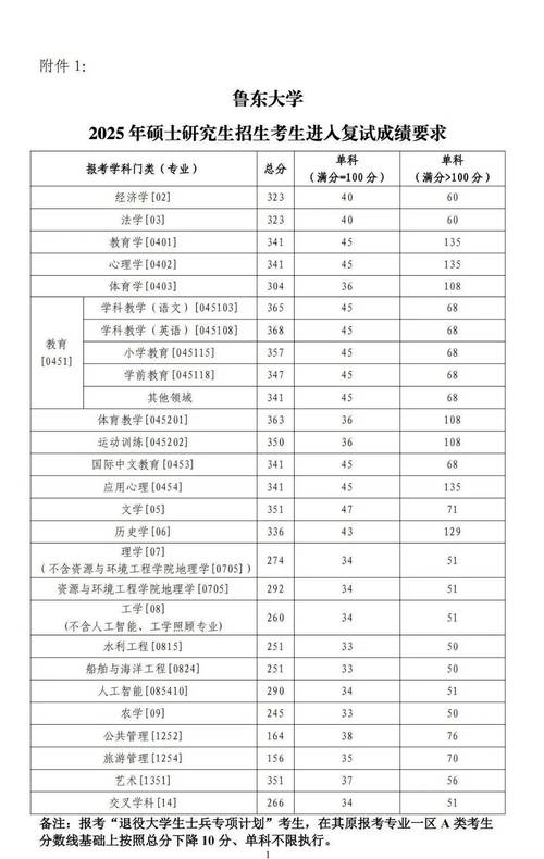 2023山东烟台市鲁东大学招聘20人公告（硕士岗位）
